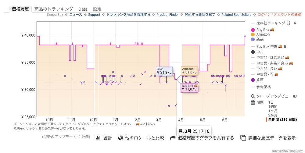 AirPods Pro(第2世代)を実質34.9%OFFで購入した話。 | ふくすログ
