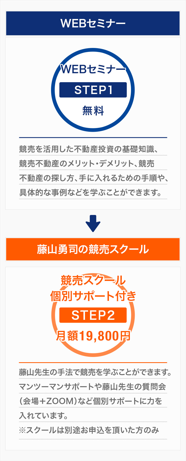 競売不動産投資術WEBセミナー
