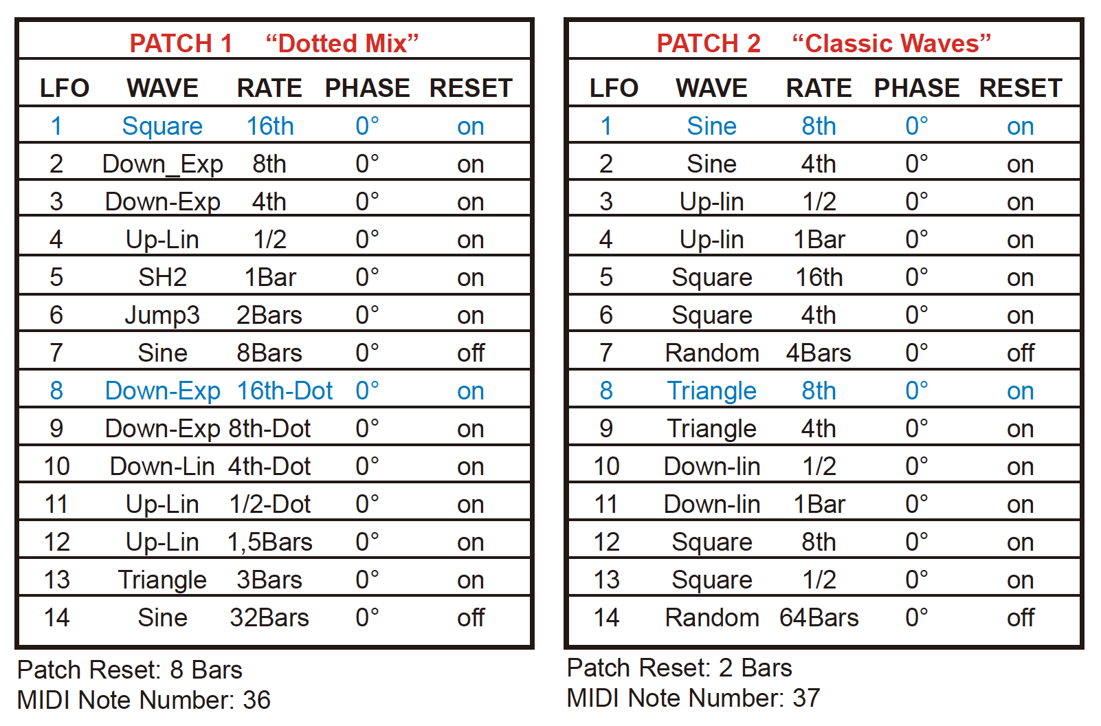 µMLFO - FLAME - 有限会社 福産起業 - FUKUSAN KIGYO CO,. LTD.