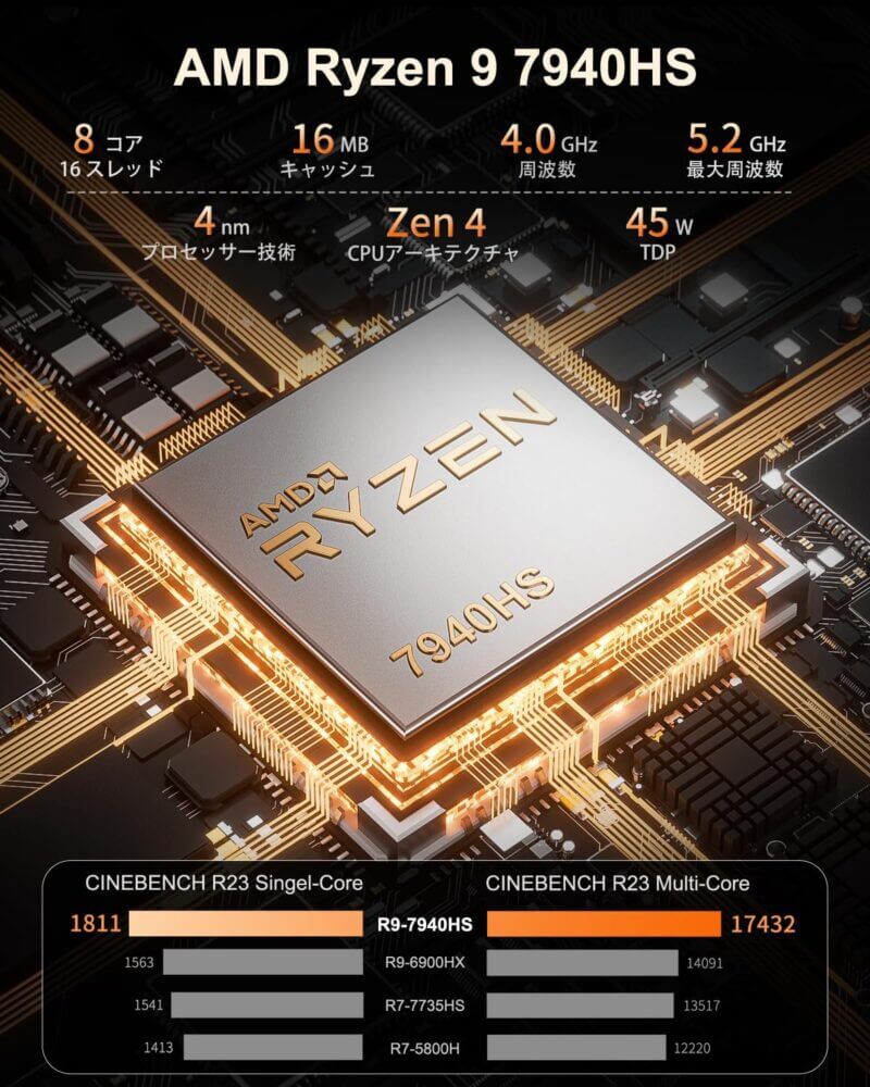 GEEKOM A7』レビュー！FF14も快適に遊べる、Ryzen R9-7940HS搭載の高