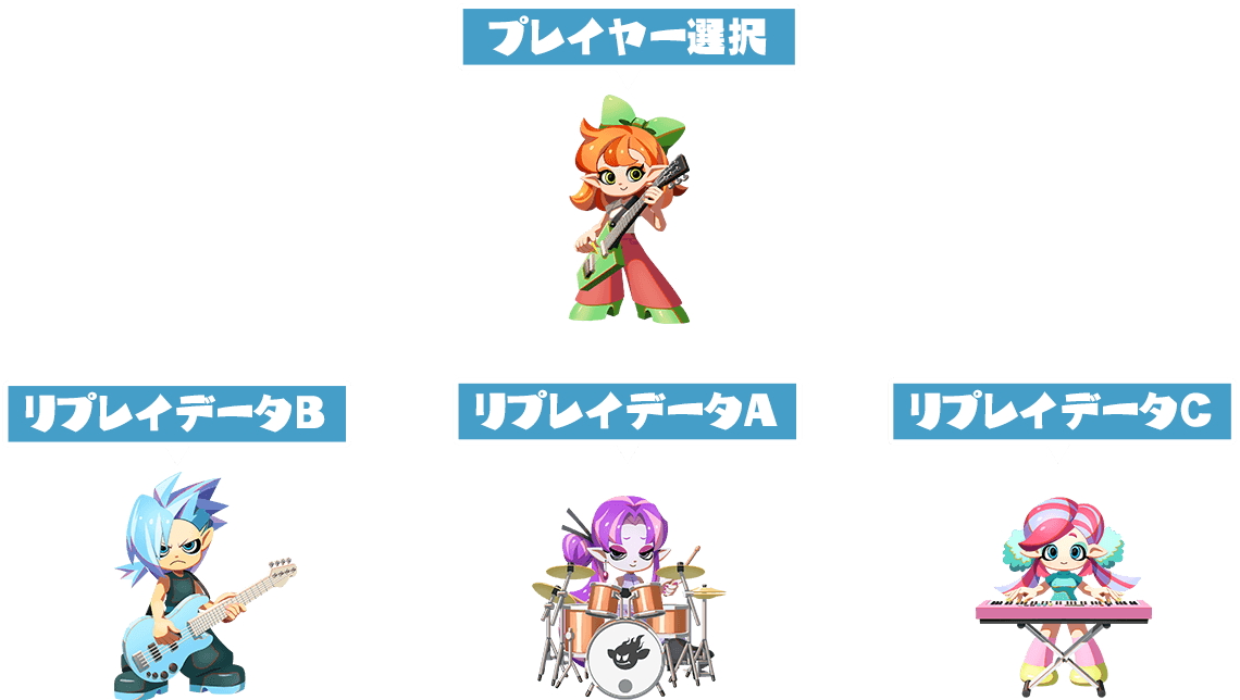 Switch 音楽ゲーム「激奏！BAND STAR（バンドスター）」2025年12月11日