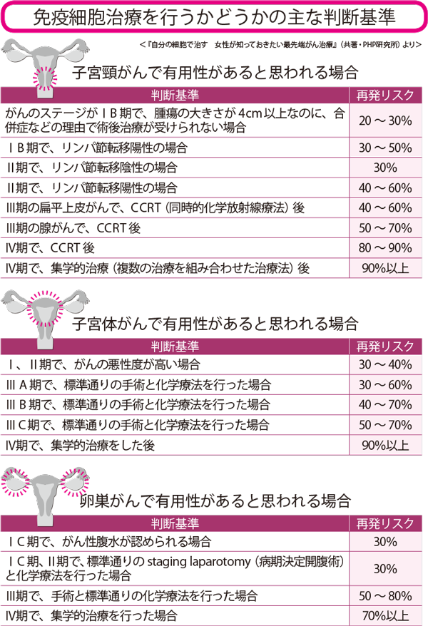 婦人科がん（子宮がん・卵巣がん）治療の最前線 | 乳癌・子宮癌・卵巣