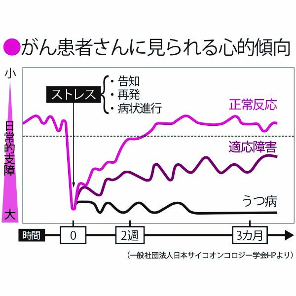 がんと「こころ」③ 〜「薬物的支援」と「心理的支援」で患者さんを