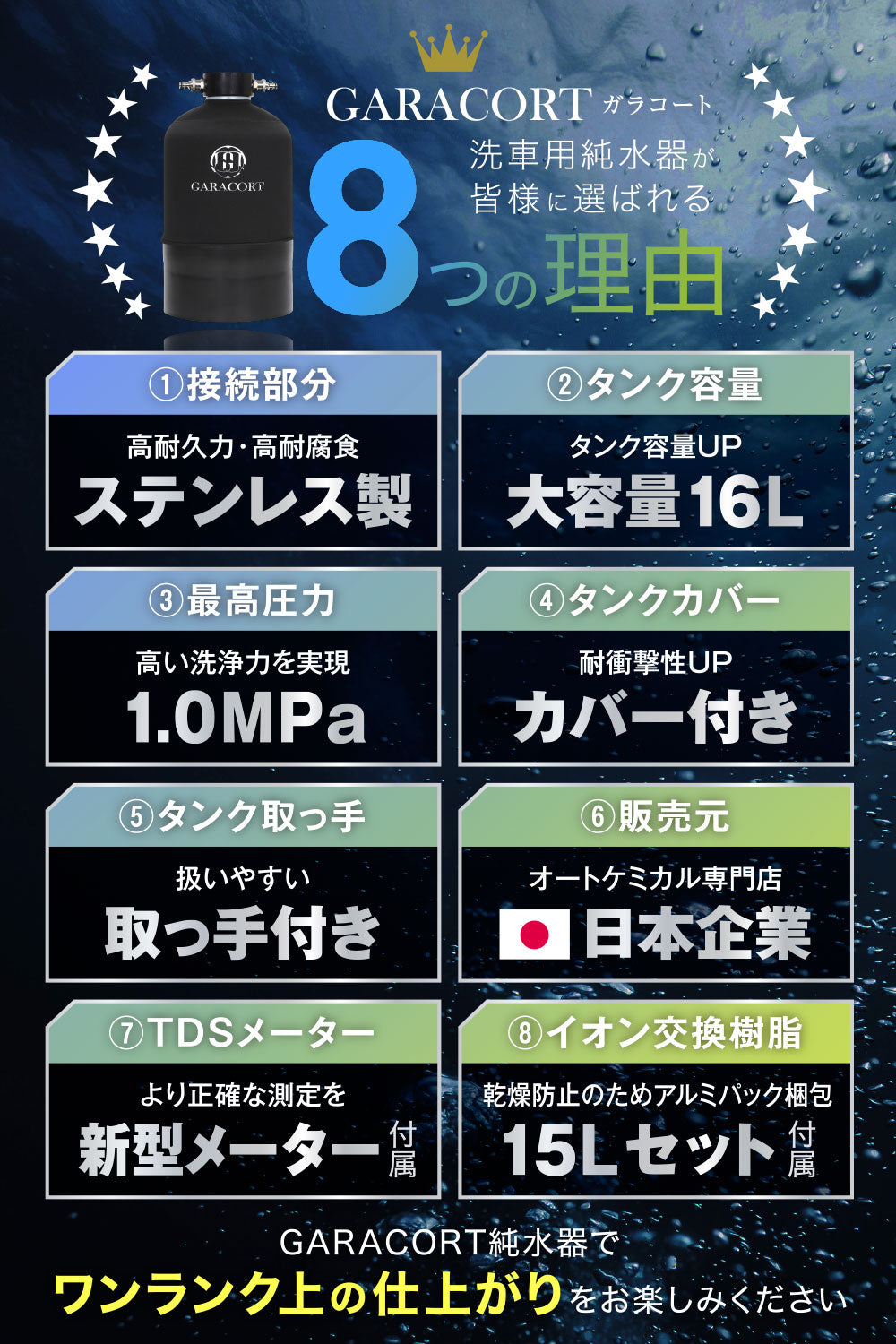 純水器16Ⅼ・イオン交換樹脂セット – GARACORT