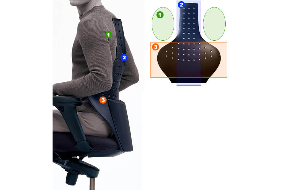 Keilhauer/キールハワー Jr ジュニア 背パット付き オフィスチェア