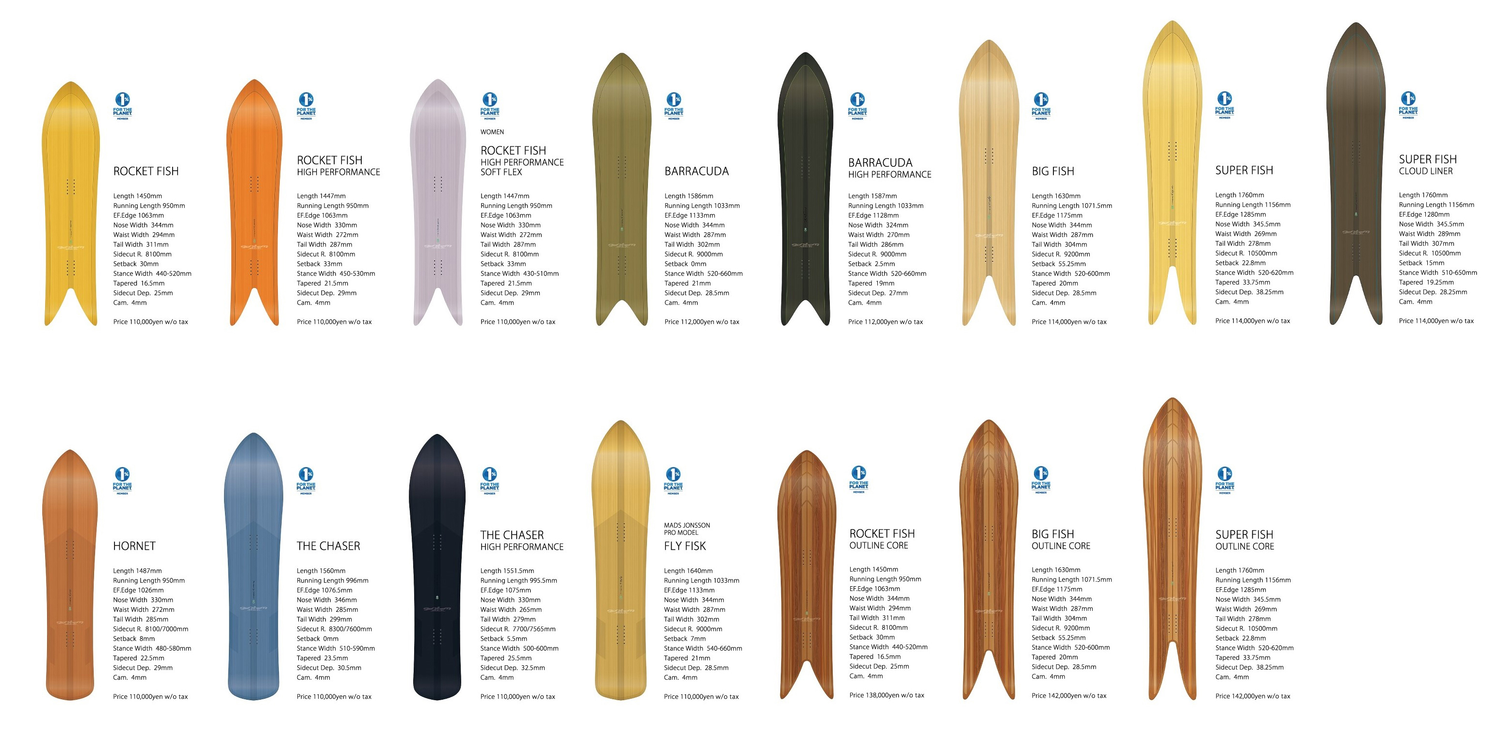 Gentemstick the original shape Titti 新品 Gentemstick the original