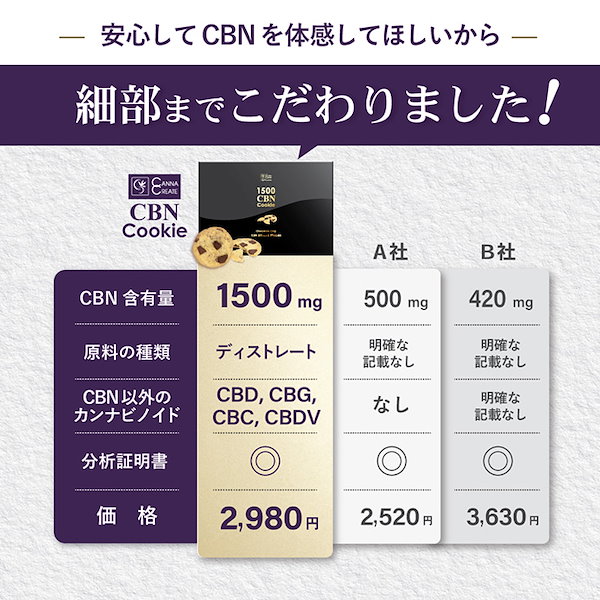 Qoo10] CANNACREATE お得な 2箱セット CBNクッキー 15