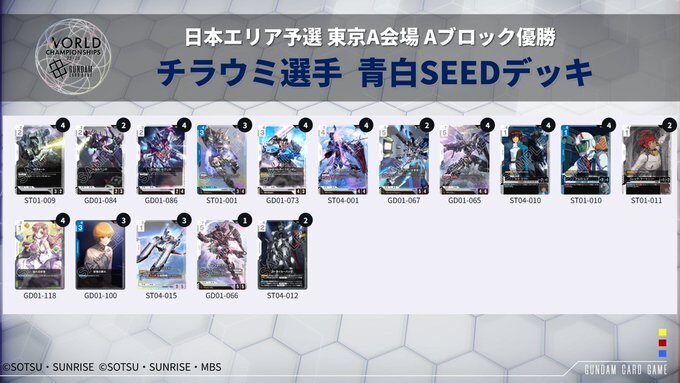 ガンダムカードゲーム】日本エリア予選 東京A会場優勝デッキ一覧