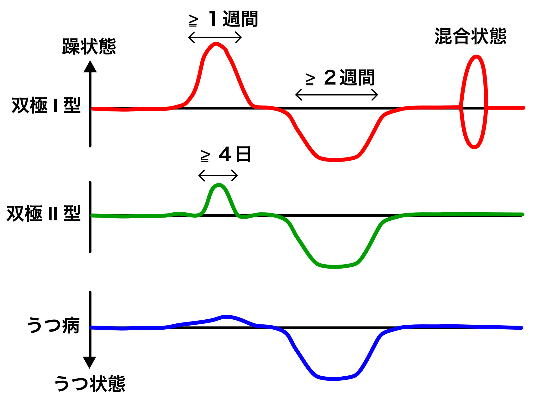 双極性障害の治療方法｜銀座心療内科クリニック