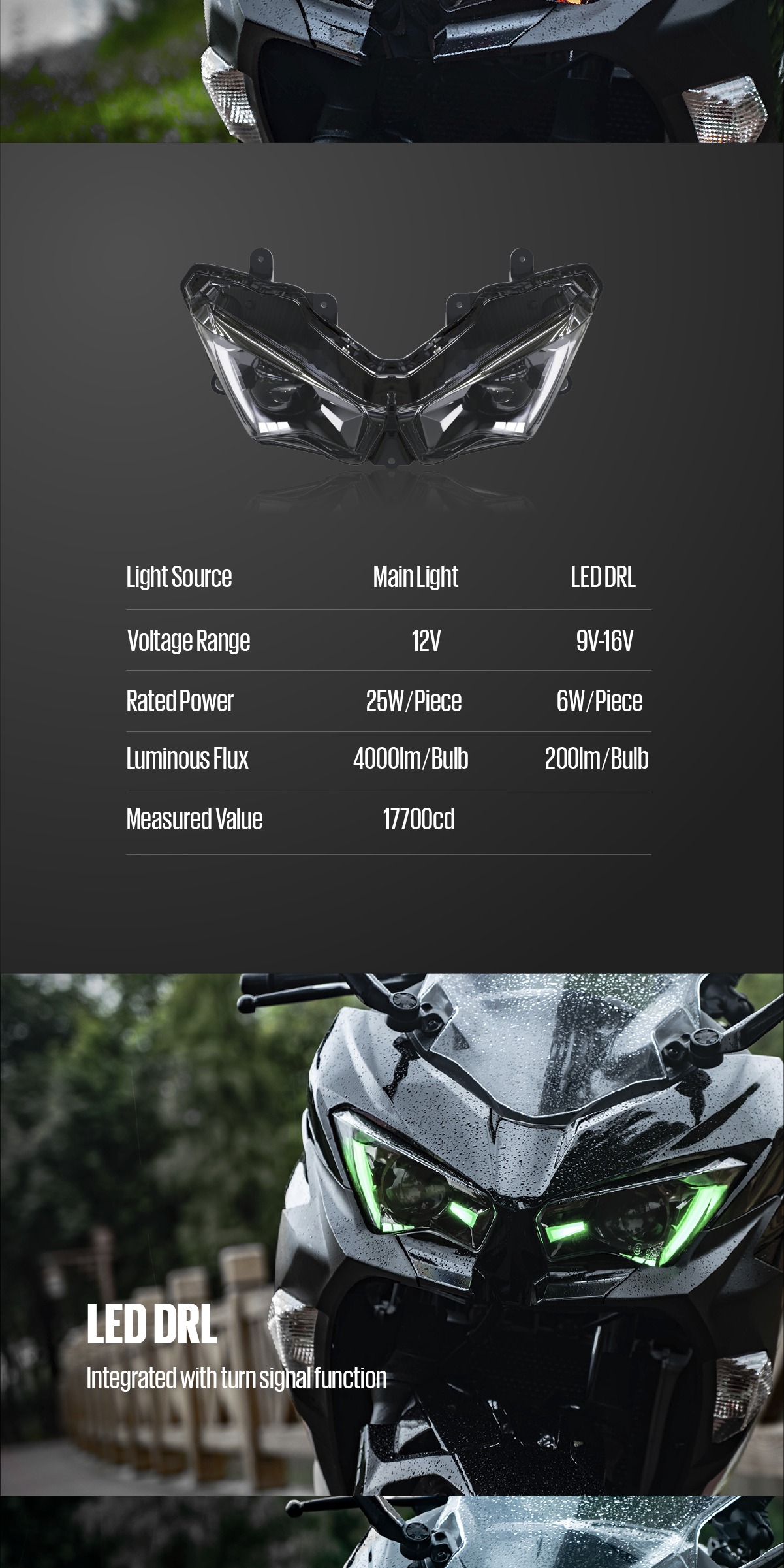 Kawasaki ZX-25R 18-24年 フルLED カスタムヘッドライト | ヘッド