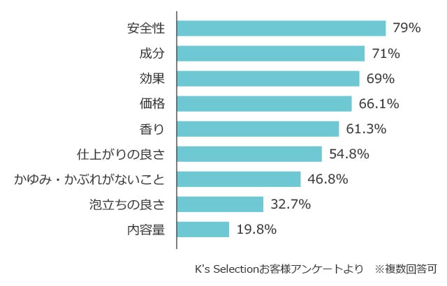 Ritua(リチュア) ボタニカルパワーシャンプー・コンディショナー｜K's