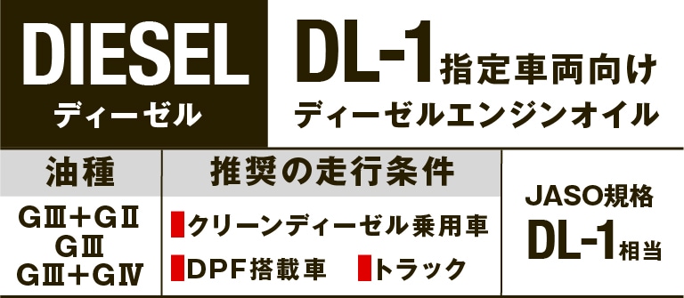 AZ(エーゼット) 自動車用 ディーゼルエンジンオイル 20L 10w40 CED-003