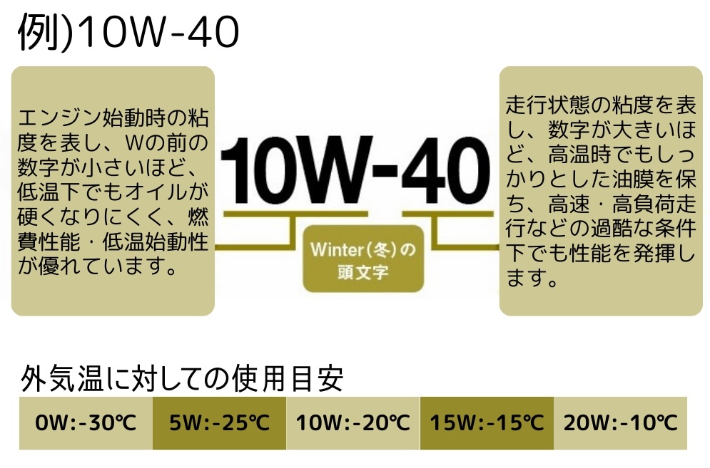 AZ(エーゼット) バイク エンジンオイル 5w30 1L MEC-017