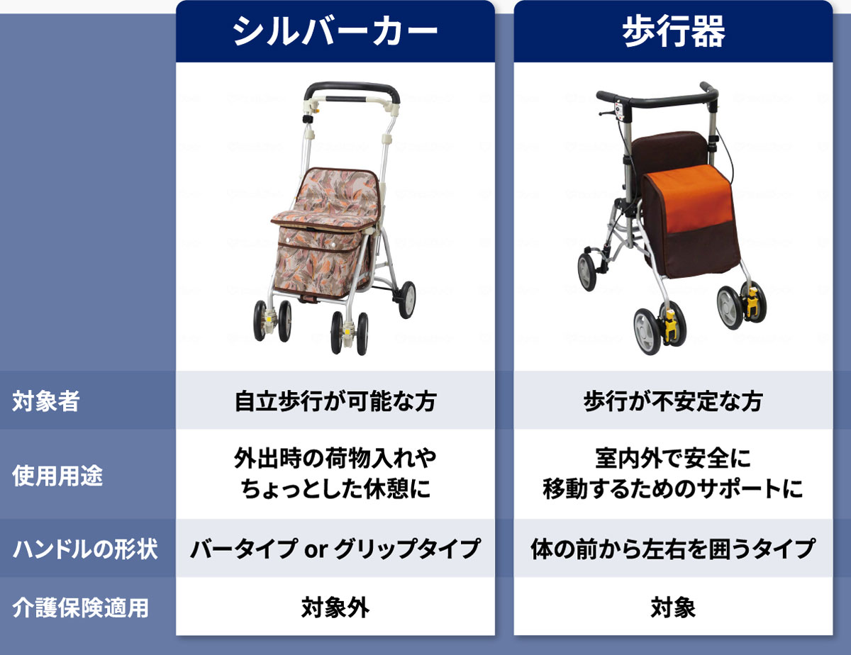 シルバーカーと歩行器の違いは？ おすすめ商品もご紹介！| 日本最大級