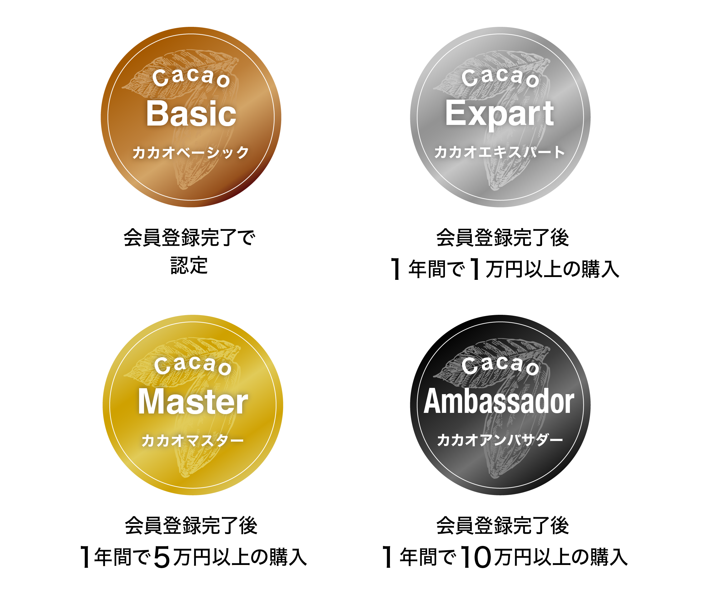 バニラビーンズクラブに登録してお買い物をもっと楽しく！ バニラ