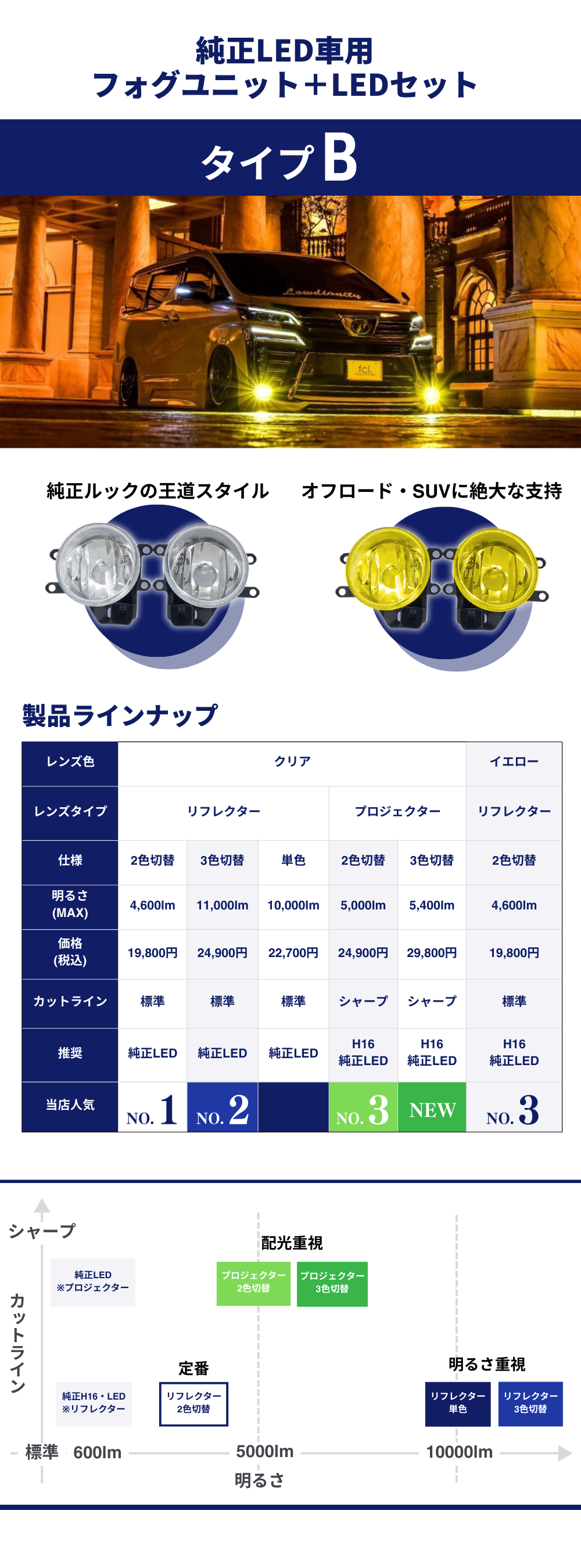 タイプB 【公式】fcl. 車のLED・HID専門店
