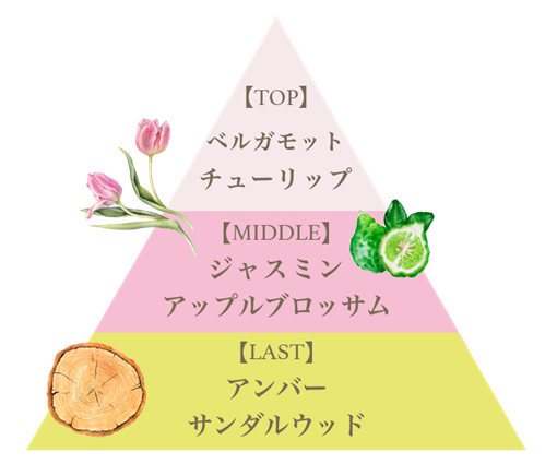 フレグランスリッチハンドクリーム（フランセーザチュリパス
