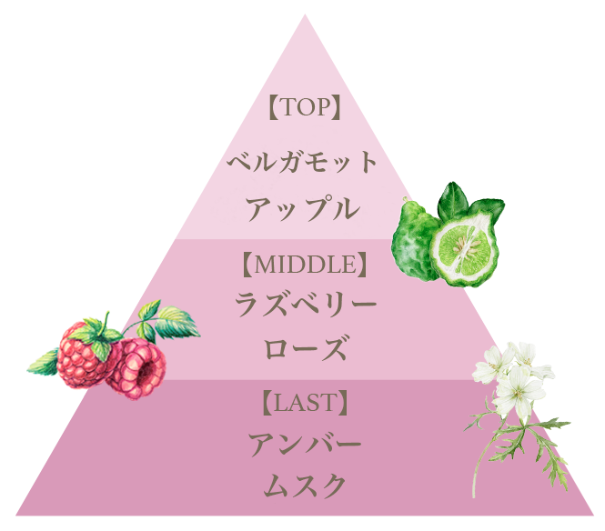 フレグランスリッチマッサージミルク(ピンクエウフォリア)/Fragrance