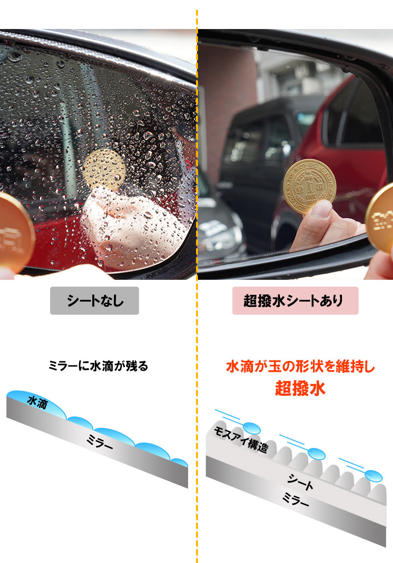 あ*や様 グラブル イーウィヤ 缶ミラー、クリアシート 車種別対応