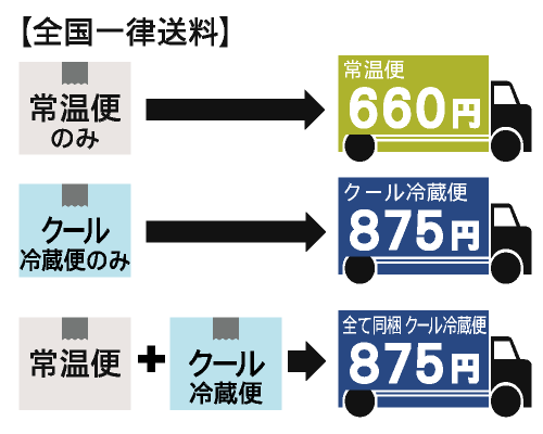 おたべオンラインショップ