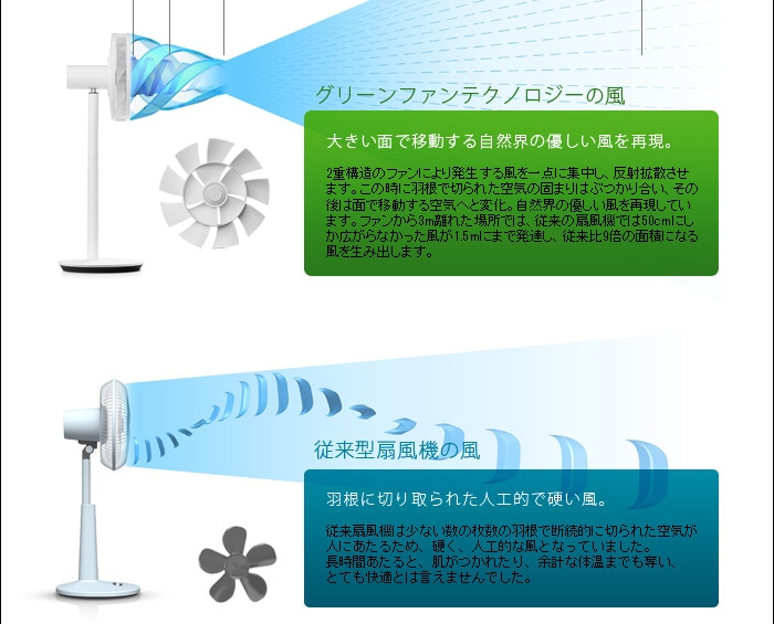 バルミューダ ザ・グリーンファン BALMUDA The GreenFan EGF-1600