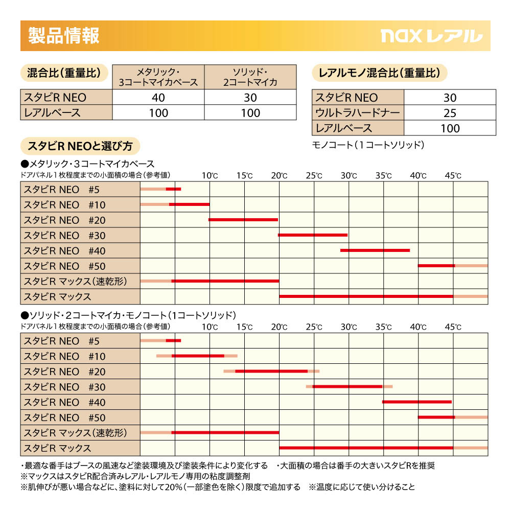 日本ペイント nax レアル 調色 トヨタ 585 ゴールドM 1kg（希釈済