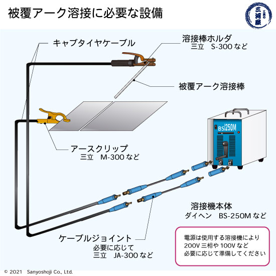 日鉄 溶接工業 アーク溶接棒 S-13Z ( S13Z ) フラットな溶接ビードが