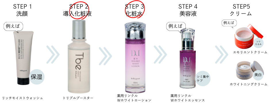 Wホワイトローションセット〈ブースター+化粧水〉 ｜【公式】ABCコスメ