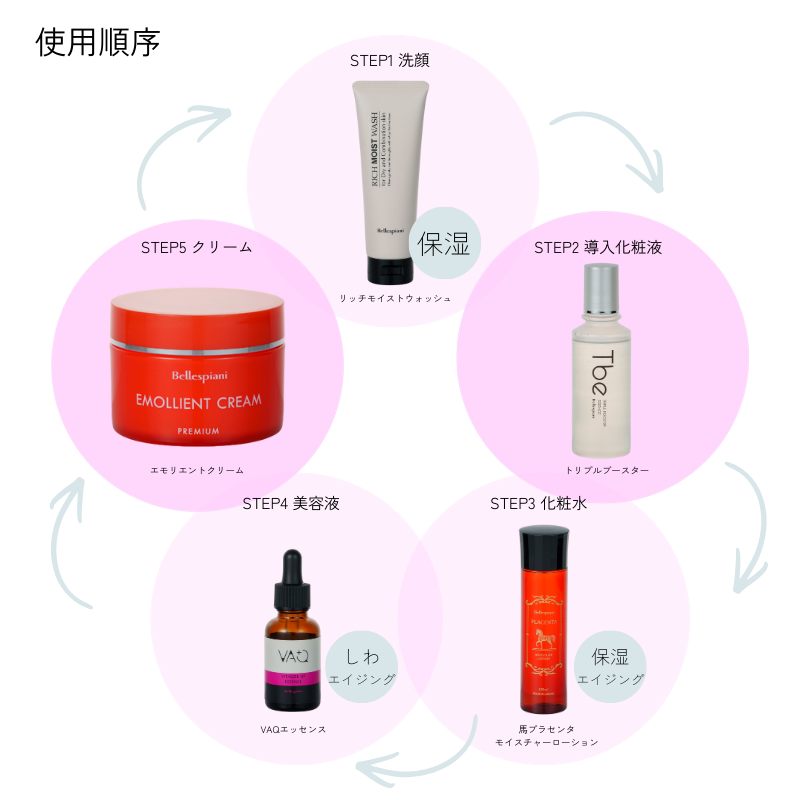 時短ケアしっかり保湿セット〈ブースター+クリーム〉 ｜【公式】ABC