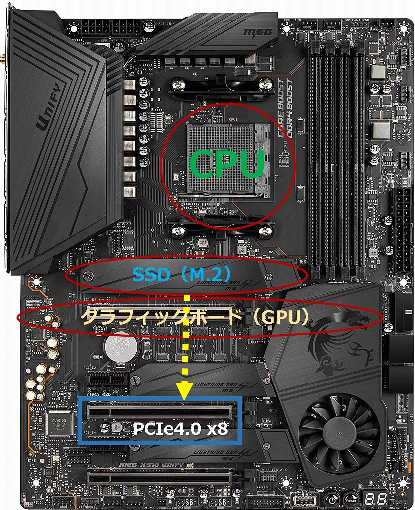 夏に向けてパソコンの熱対策1（M.2 SSD編） | GoodFocus-グットフォーカス