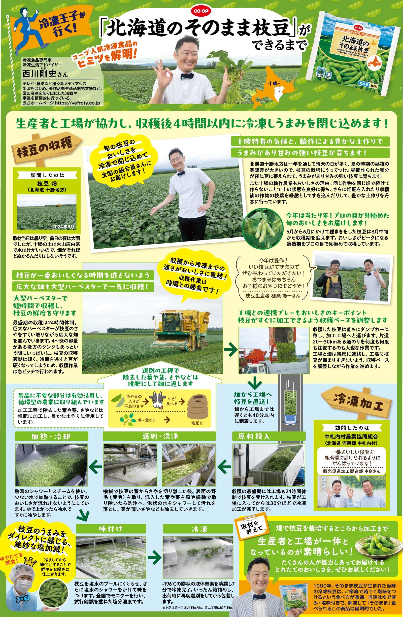 CO・OP 北海道のそのまま枝豆 250g｜商品情報｜コープ商品