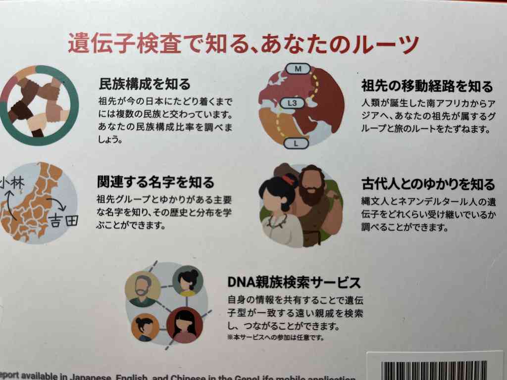 DNA】祖先 遺伝子検査キット Haplo3.0【最新版】 | 先祖探し 悠久の時