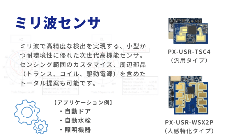 ミリ波センサ ｜ 株式会社グローウィル