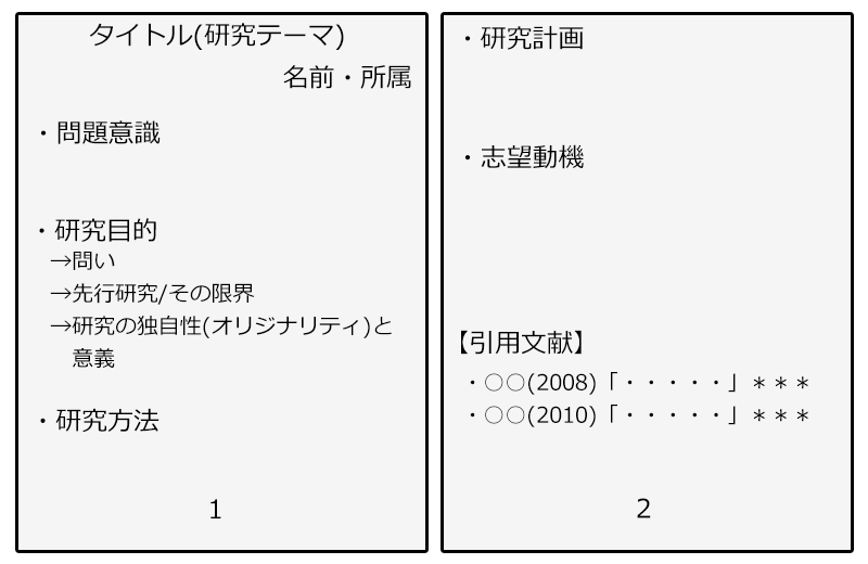 看護大学院受験】だるまん流の願書提出用の研究計画書の書き方完全攻略