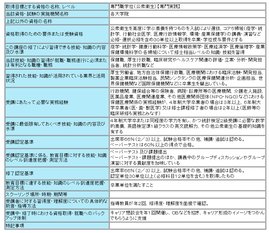 公衆衛生大学院・国立・東京大学大学院SPH情報】専攻の種類・倍率