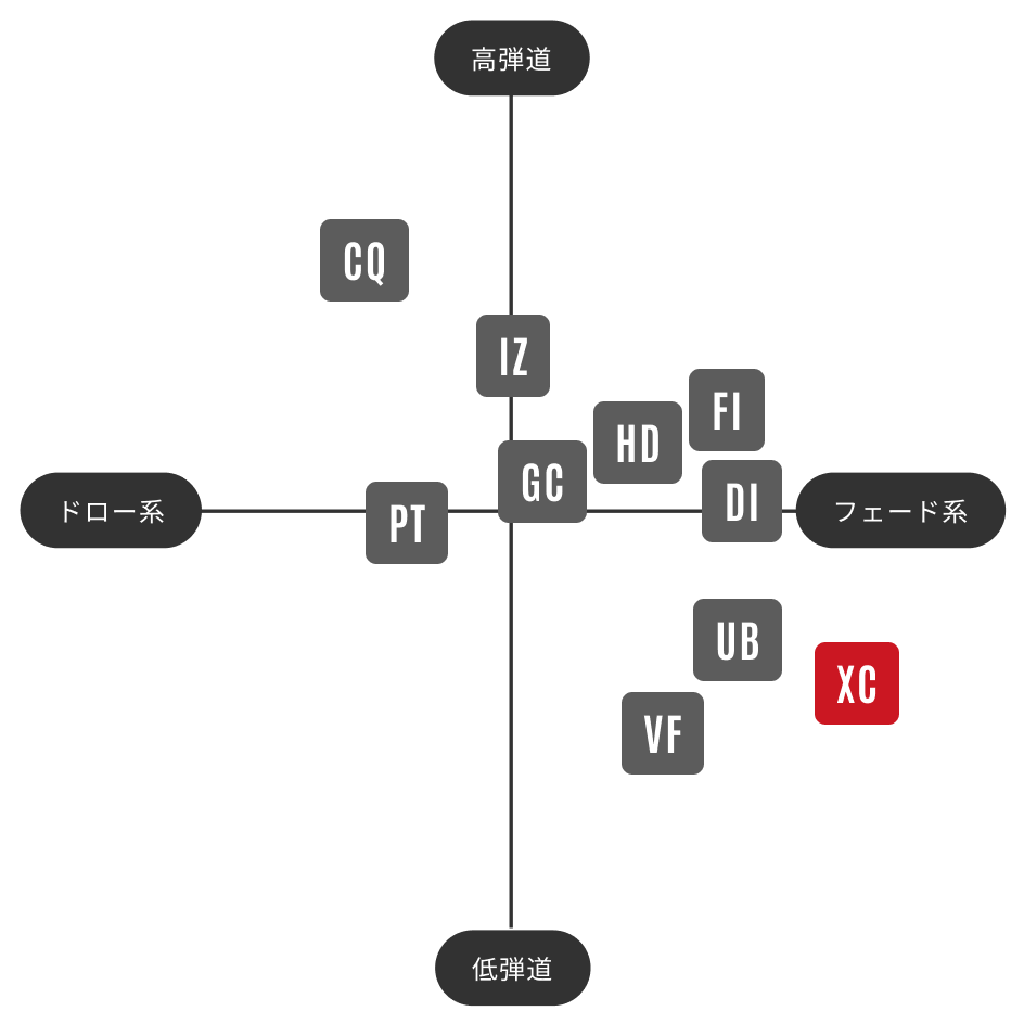 TOUR AD XC | グラファイトデザイン