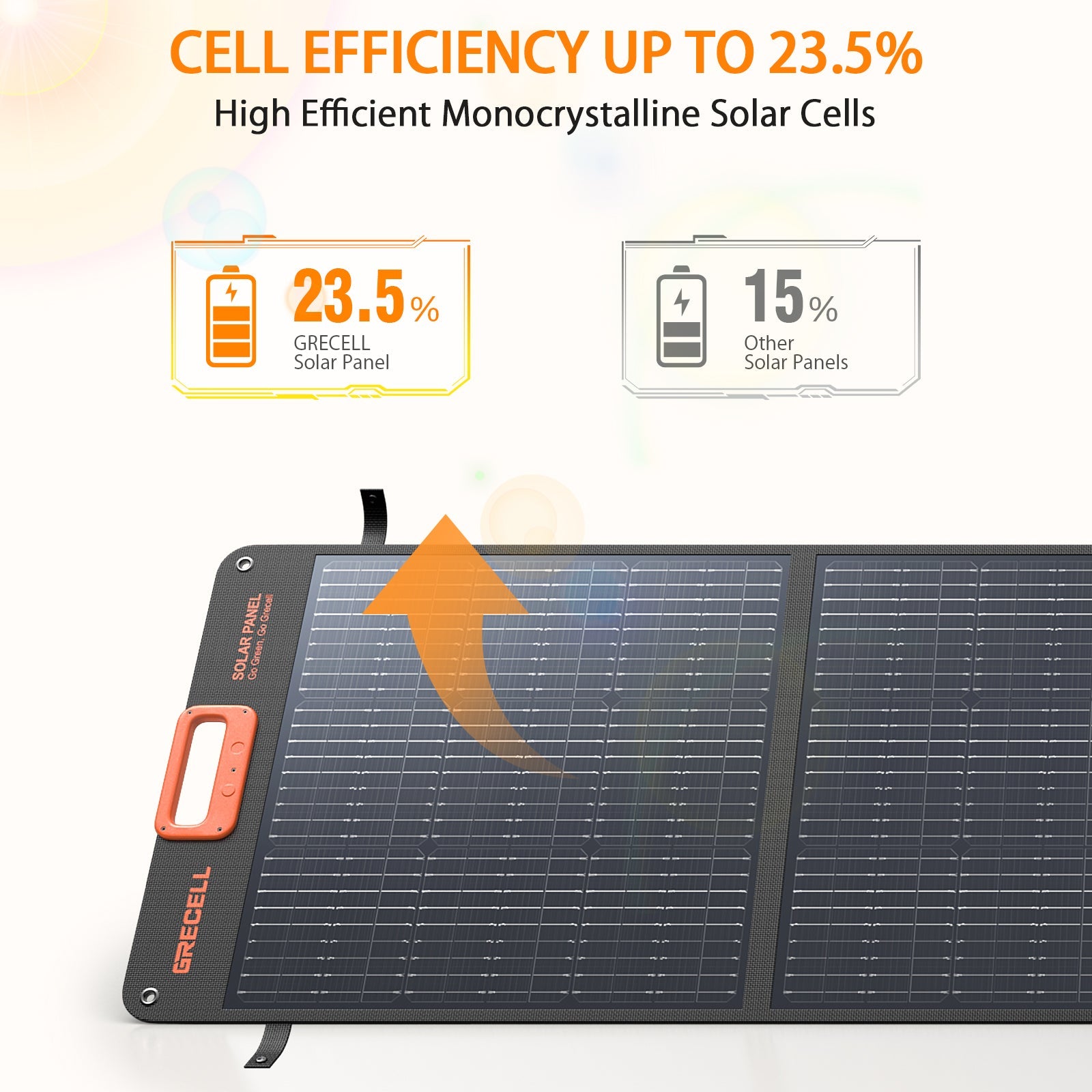 GRECELL 200W Portable Solar Panel - GRECELL