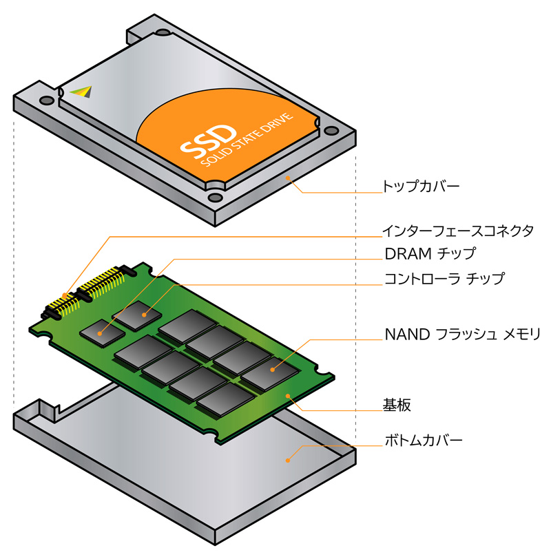 データ消去の重要性について～ Solid State Drive（SSD）技術講座【第3