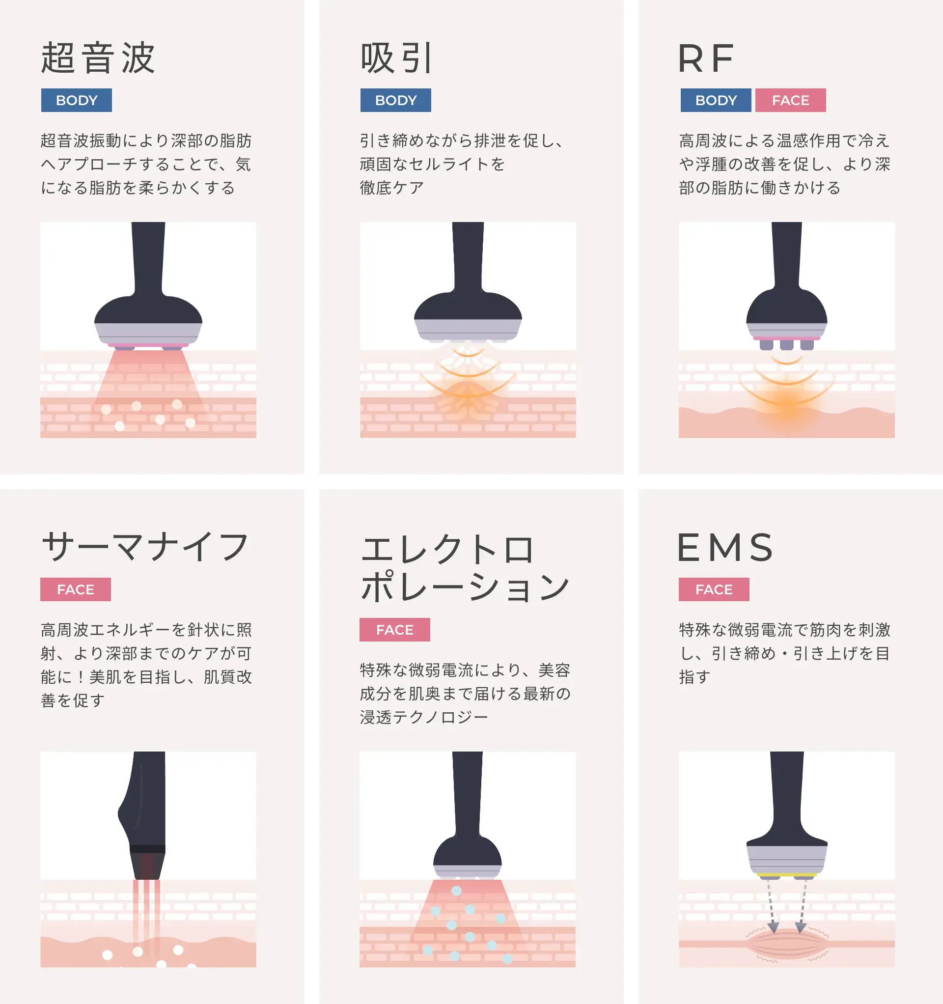 セルフエステメーカーのじぶんdeエステが「GYM CLOUD（ジム・クラウド