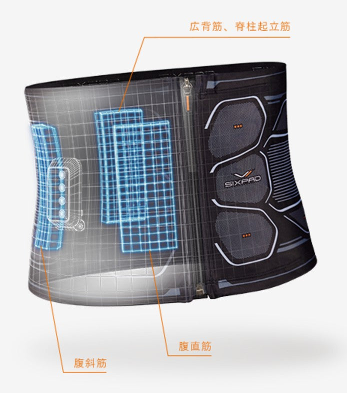 月額3,980円レンタルプラン：MTG SIXPAD シックスパッド パワースーツ