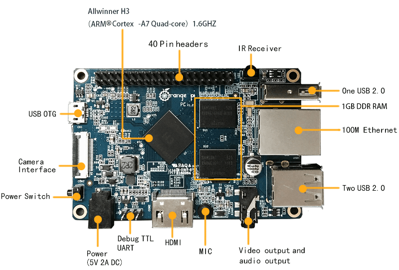 Orange Is The New ($15) Pi | Hackaday