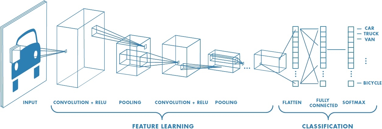 Understanding Deep Learning: Free MIT Press EBook For Instructors