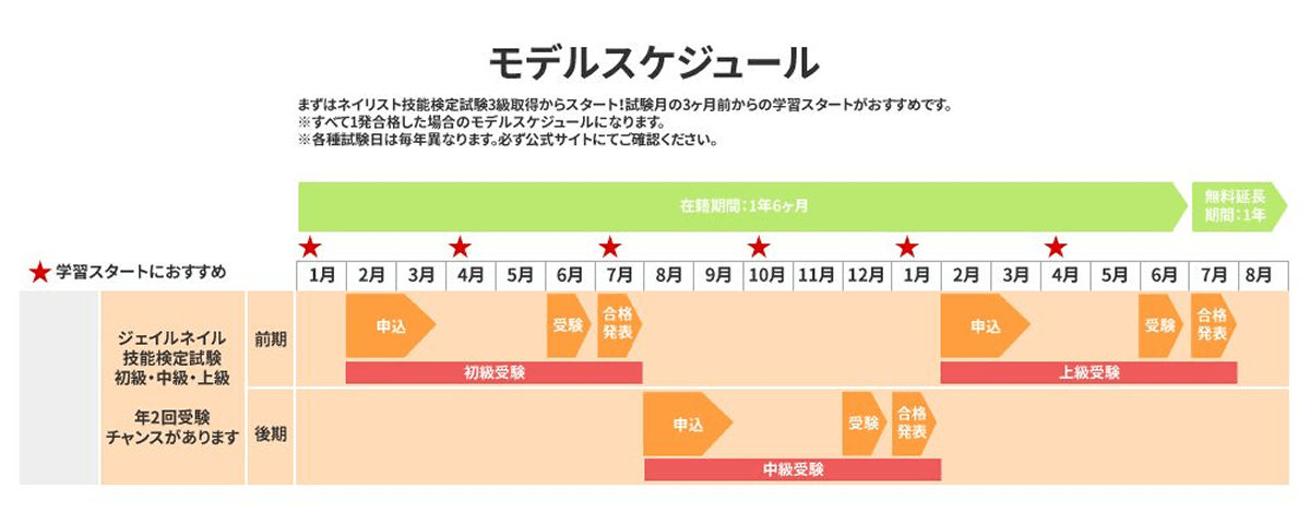 ジェルネイル検定（初・中・上級）コース|通信教育講座で資格なら