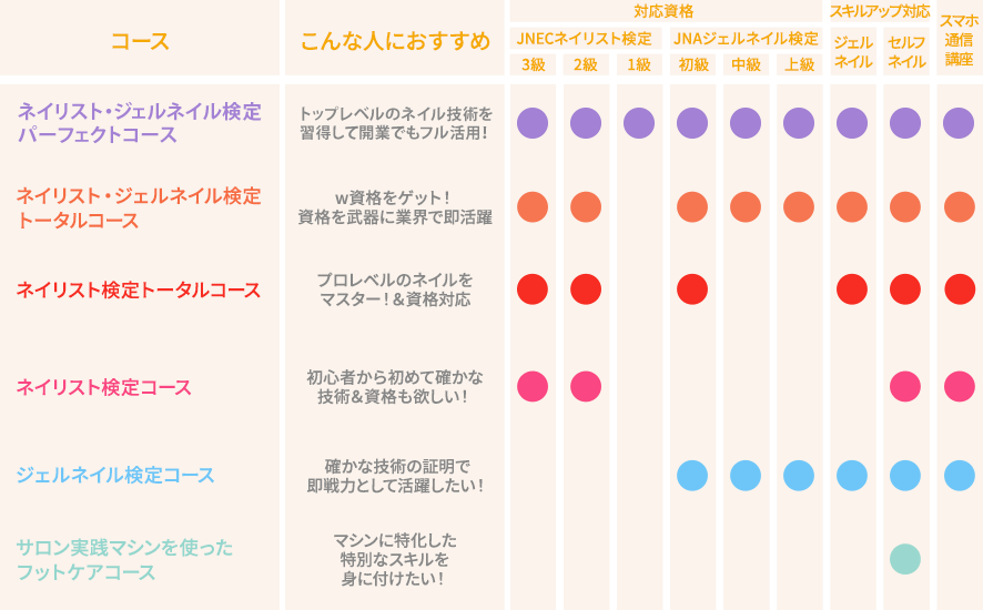 ネイルの資格を取得してサロン就職＆サロン開業|ヒューマンアカデミー