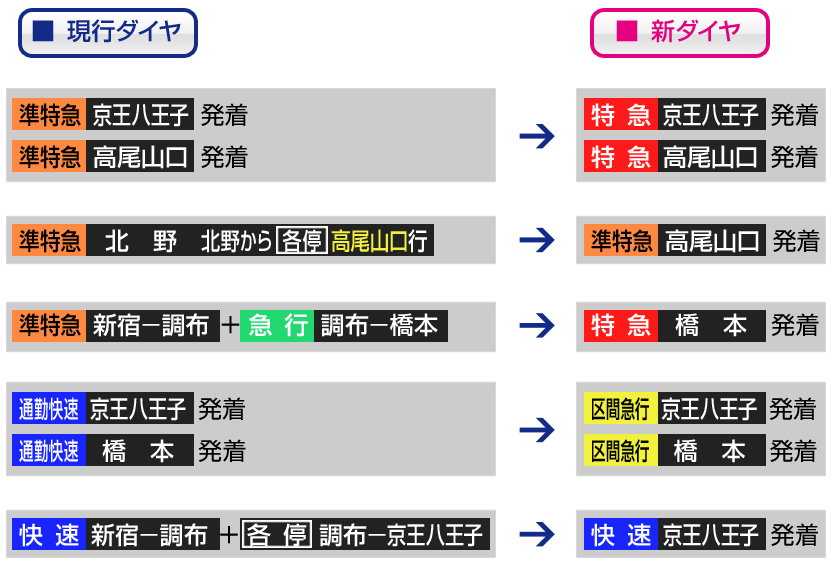 京王線 橋本特急復活ｷﾀｰｰ! | 橋本技術研究所