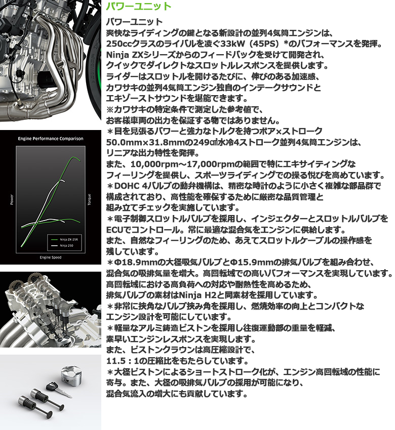 新車 20 KAWASAKI Ninja ZX-25R SE KRT EDITION はとや(HATOYA