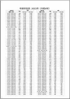 年齢早見表2022年（令和4年）｜見やすい無料！ | 年齢早見屋