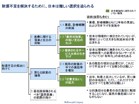 緊急提言】第6回「Transparency（透明化）」 - 日本医療政策機構