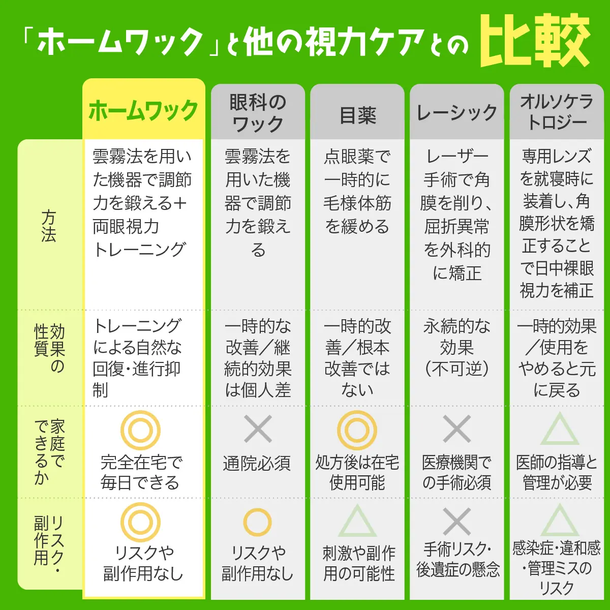 視力回復ならホームワック｜1日20分、テレビを見るだけの視力回復