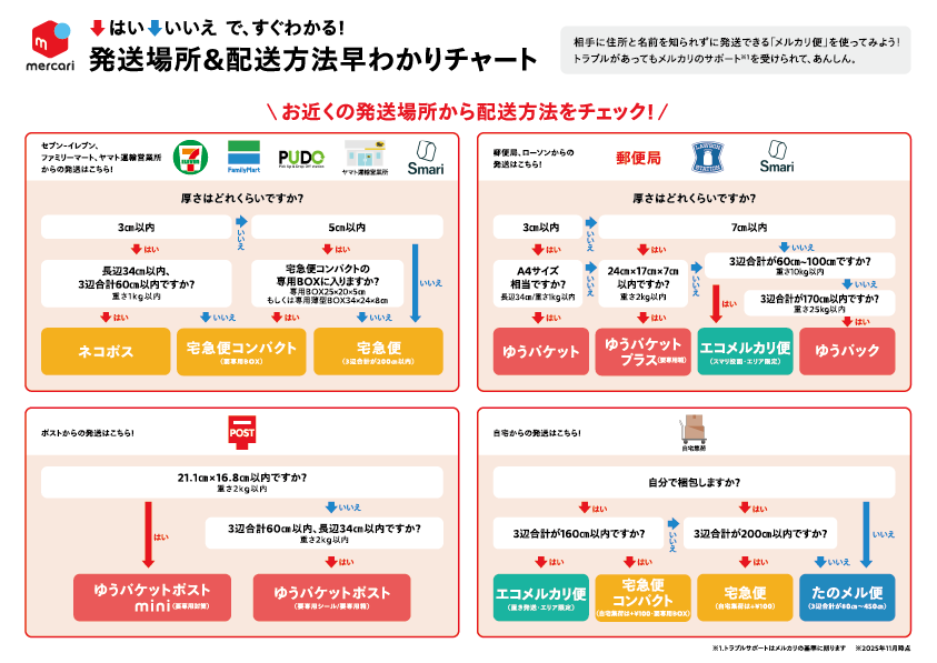 PP-「P」4枚【24時間以内匿名発送】 配送方法 早わかり表 - メルカリ